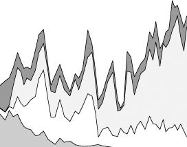 diversity curve